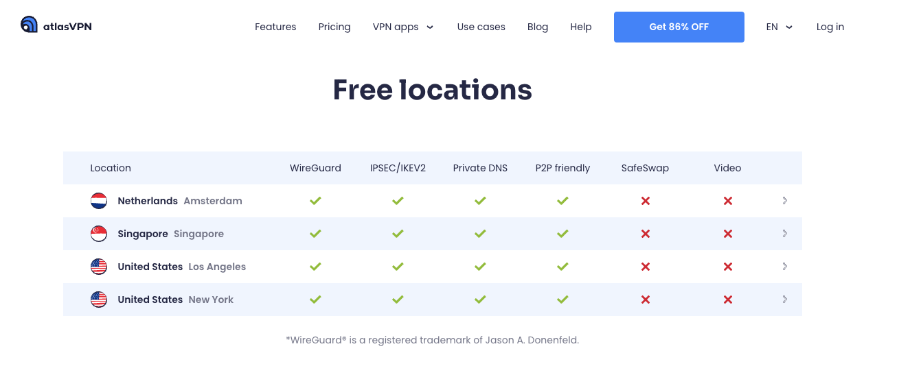 free VPN locations